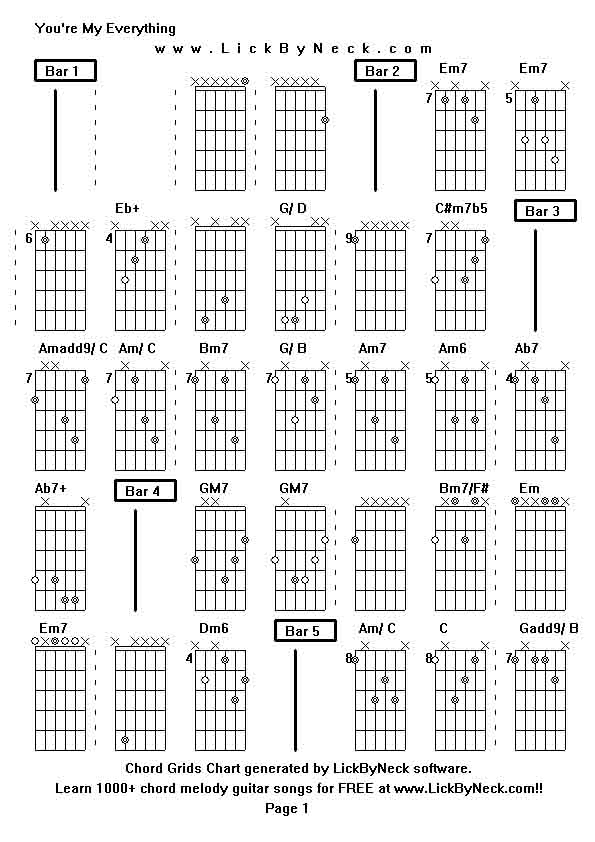 Chord Grids Chart of chord melody fingerstyle guitar song-You're My Everything,generated by LickByNeck software.